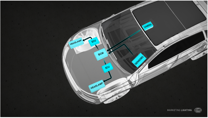 Компания HELLA получила крупный заказ на комплексное световое решение от китайской компании-производителя оригинального оборудования