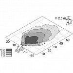 External FF Фара рабочего освещения (H3) Double-Beam